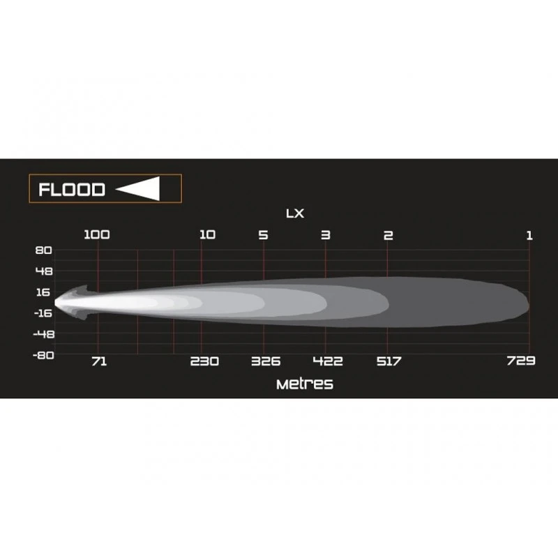 ARB LED Intensity Solis Flood-lampe, arbeidslys, SJB36F – bilde 12
