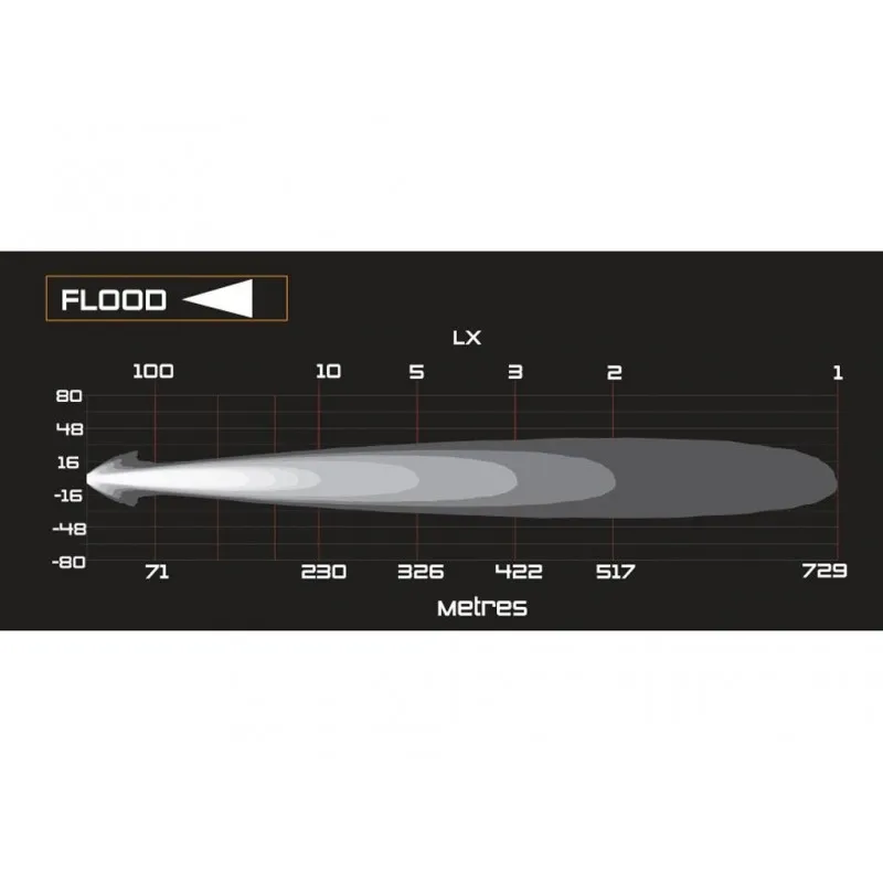 ARB LED Intensity Solis Flood-lampe, arbeidslys, SJB36F – bilde 4