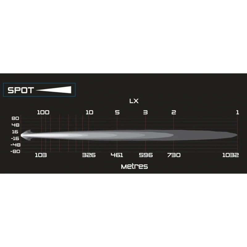 ARB LED Intensity Solis Spot-lampe, fjernlys, SJB36S – bilde 12