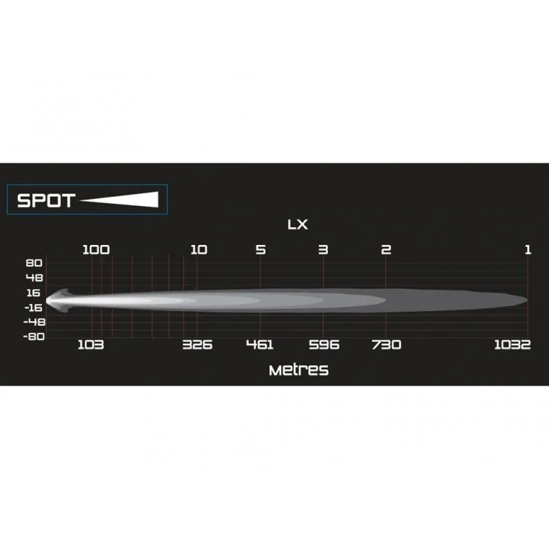 ARB LED Intensity Solis Spot-lampe, fjernlys, SJB36S – bilde 4