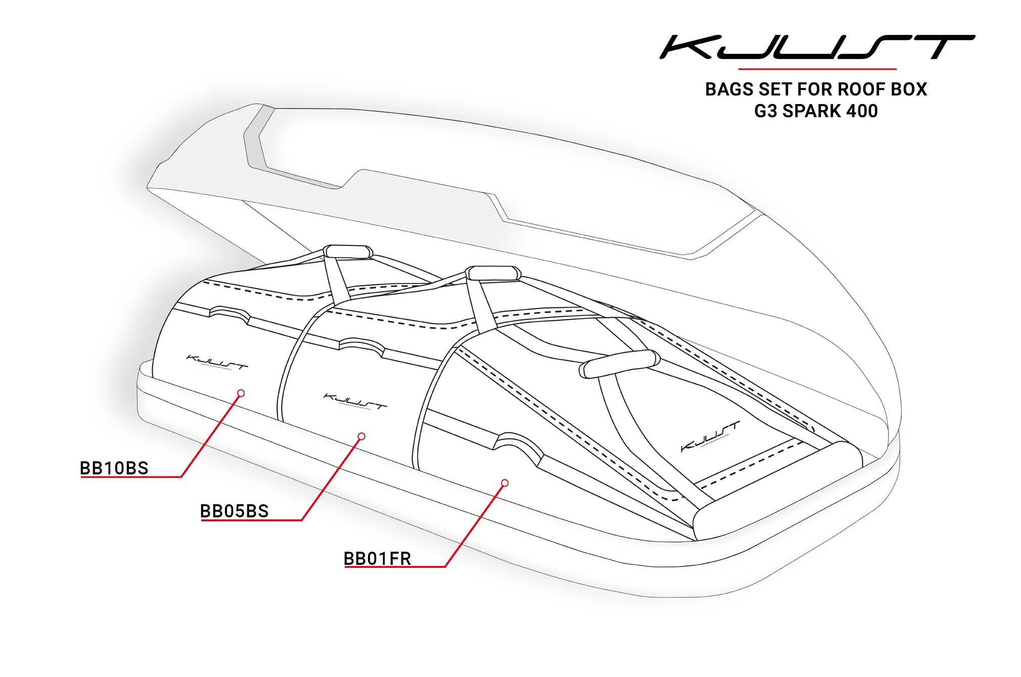 Bagsett til takboks G3 Spark 400 │ 3 stk. – bilde 5