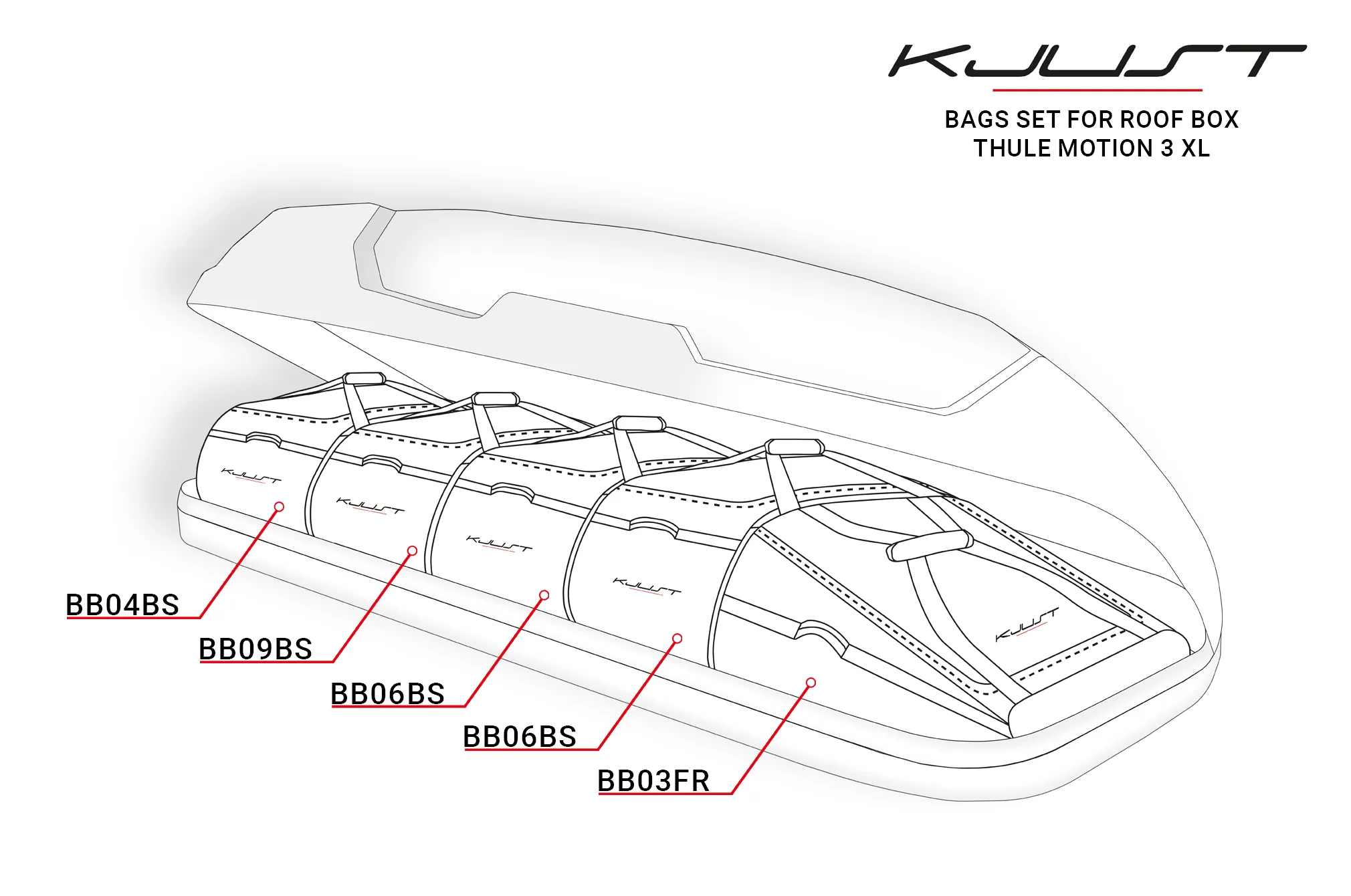 Bagsett til takboks Thule Motion 3 XL │ 5 stk. – bilde 8