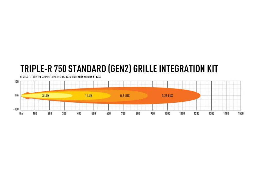 Grillkit Lazer │ Ford Transit 2019 -> - 5400 lumen - 52 W - komplett sett - ECE-godkjent - 2 stk Triple-R 750 Gen2 – bilde 5
