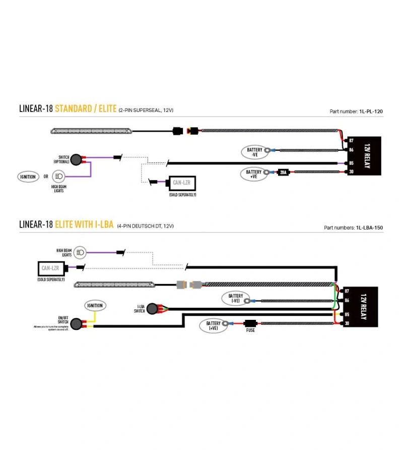 Grillkit Lazer Linear 18 Peugeot Expert III / Traveller 2016 - 2023 │ Komplett ekstralyspakke – bilde 8