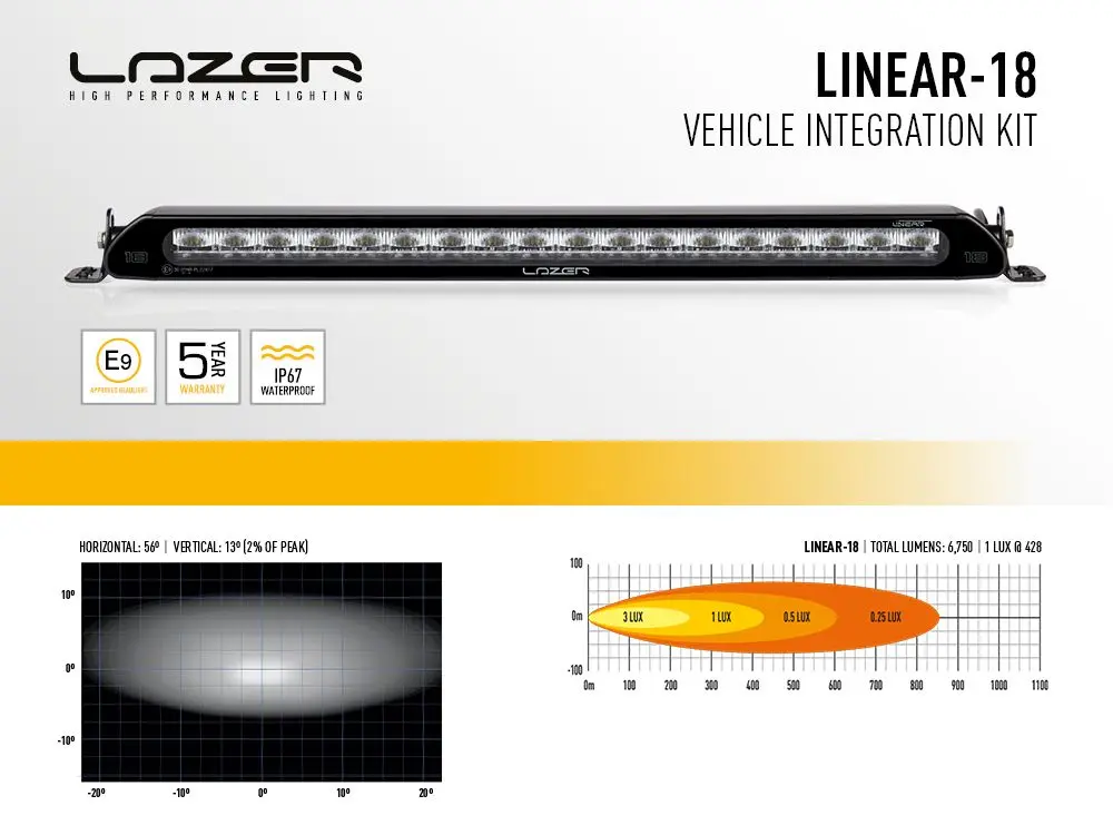 Grillkit LAZER Linear 18 Toyota RAV4 Plug-in Hybrid 2020 -> – bilde 7