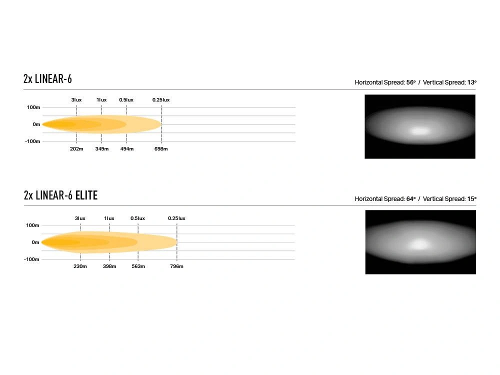 Grillkit Lazer Linear 6 VW ID. Buzz 2022-> │ Komplett ekstralyspakke – bilde 5