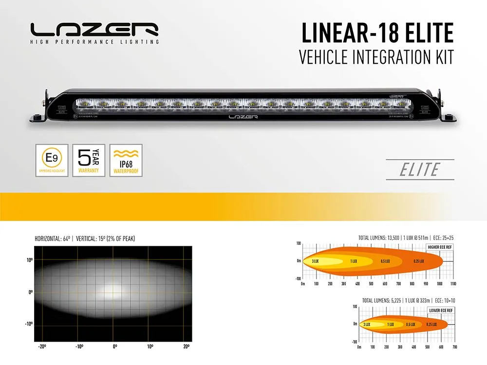 Grillkit Lazer │ VW Golf MK8 2020-2024 - 12150 lumen - 126 W - komplett sett - Godkjent fjernlys - 1 stk Linear-18 Elite dobbel E-merking – bilde 3