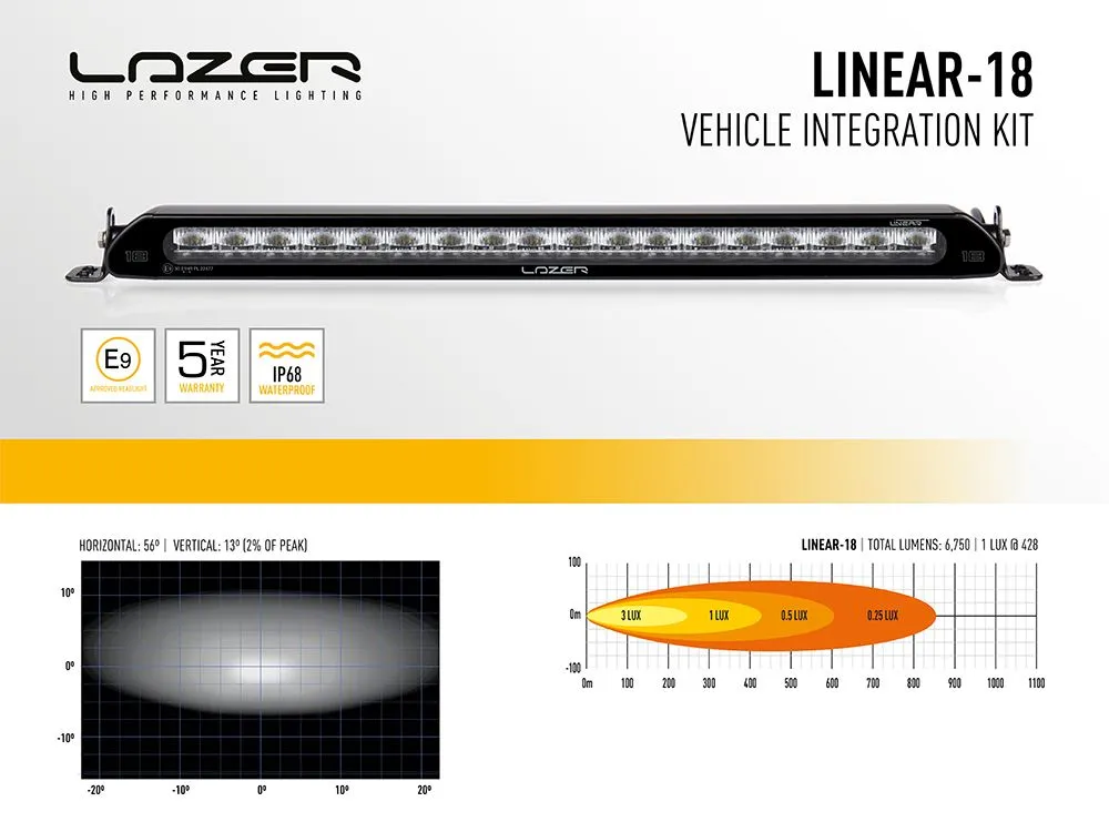 Grillkit Lazer │ VW Golf MK8 2020-2024 - 12150 lumen - 126 W - komplett sett - Godkjent fjernlys ECE R112 - 1 stk Linear-18 – bilde 3