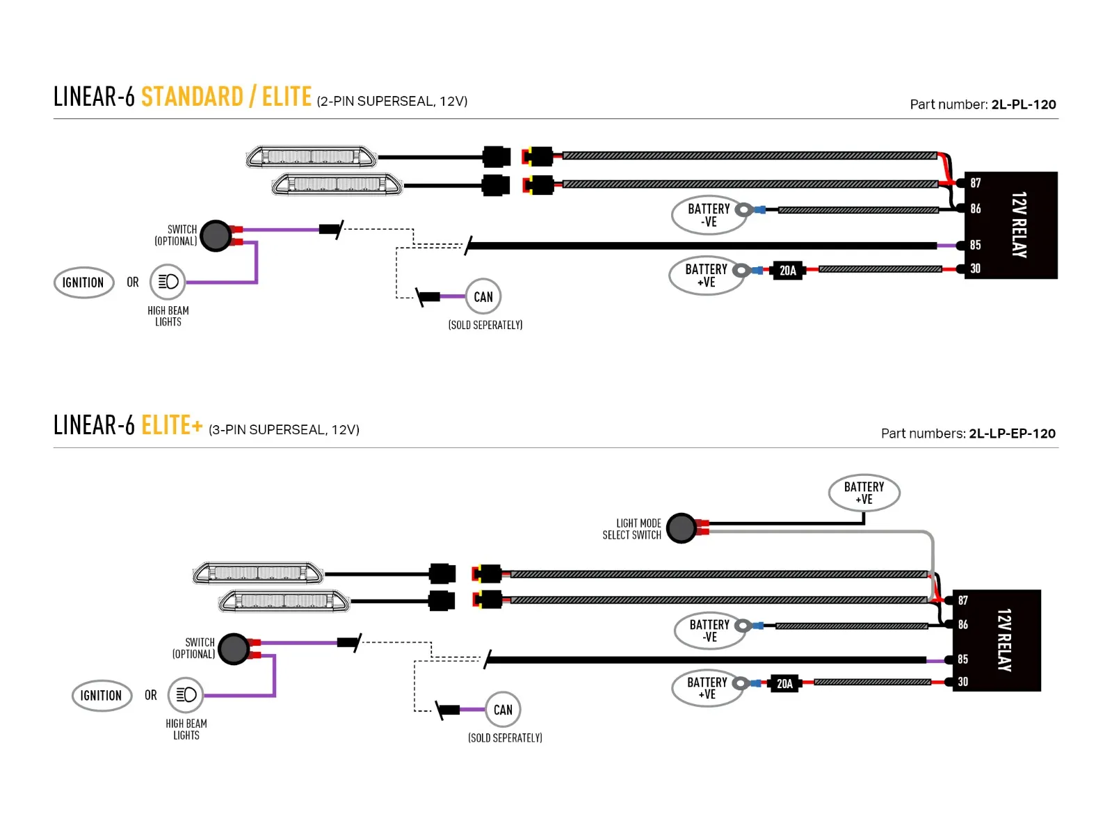Grillkit Lazer │ VW T7 Multivan - 4050 lumen - 42 W - komplett sett - Godkjent fjernlys ECE R112 - 2 stk Linear-6 Elite+ – bilde 8