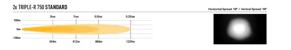 Grillkit Lazer │ VW Transporter 7 2025 -> - 5400 lumen - 52 W - komplett sett - ECE-godkjent - 2 stk Triple-R 750 – bilde 9