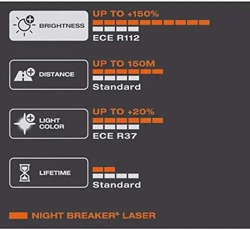 Halogenpære H1 Osram Night Breaker Laser +150% - sett 2 stk. Image 6