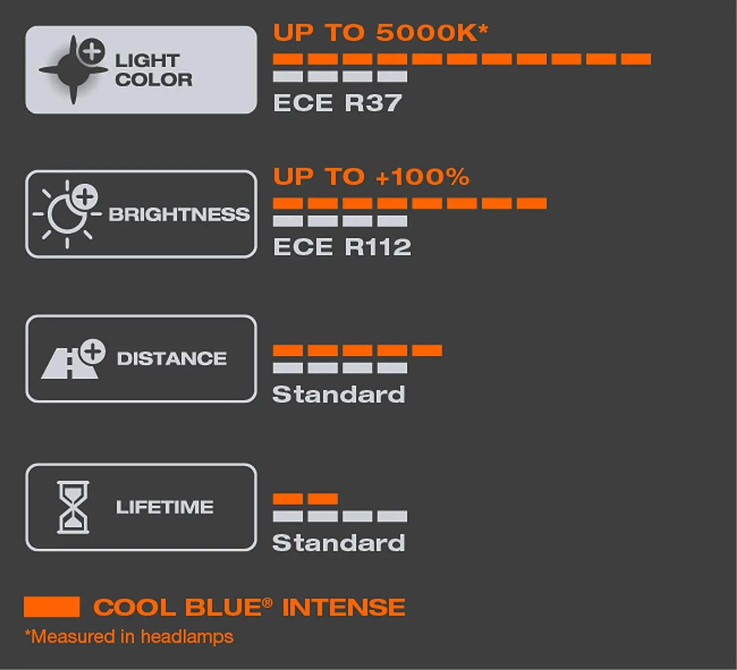 Halogenpære H15 Osram Cool Blue Intense LED Look - sett 2 stk. Image 7