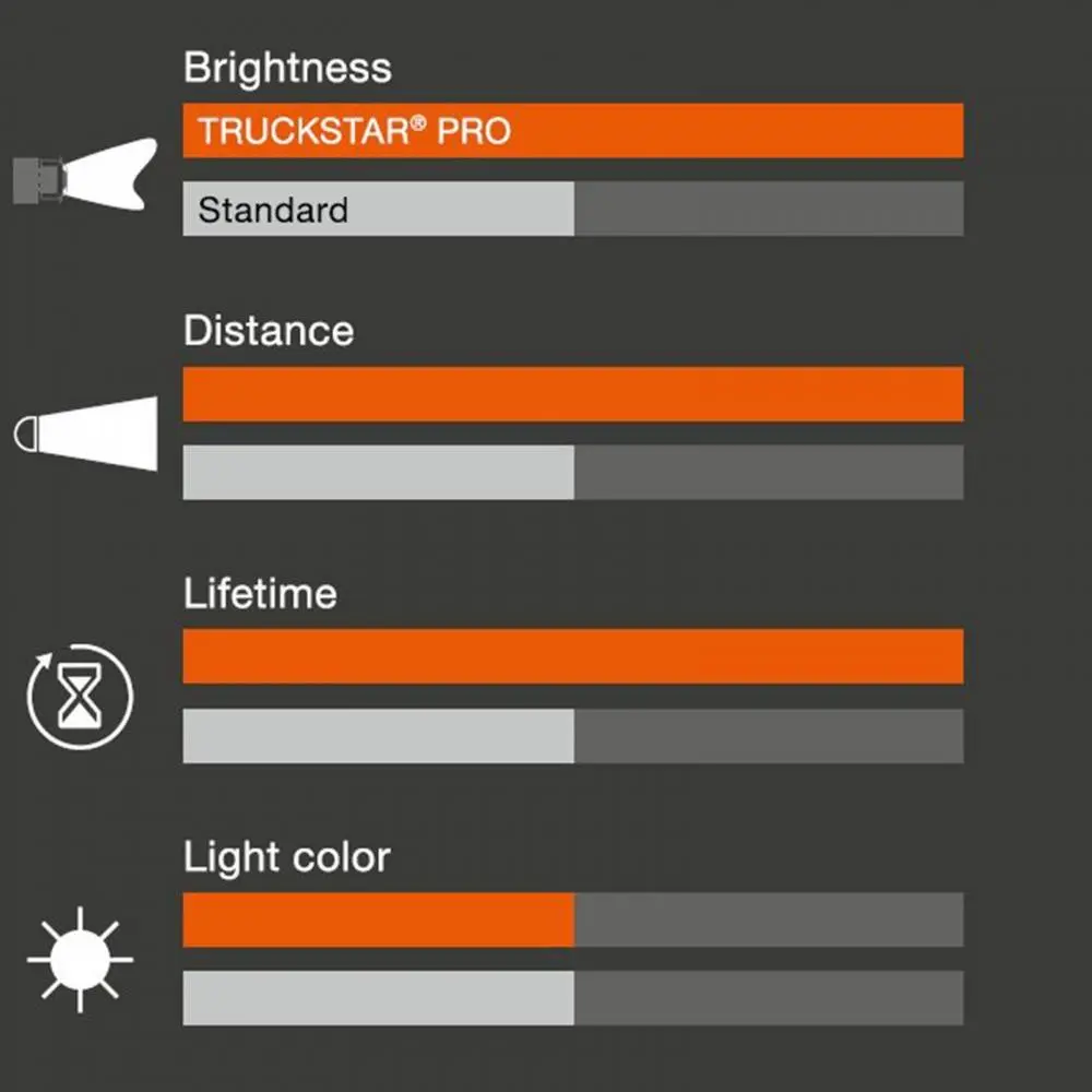 Halogenpære H3 Osram Truckstar Pro  24V +120% - 1 stk. – bilde 5
