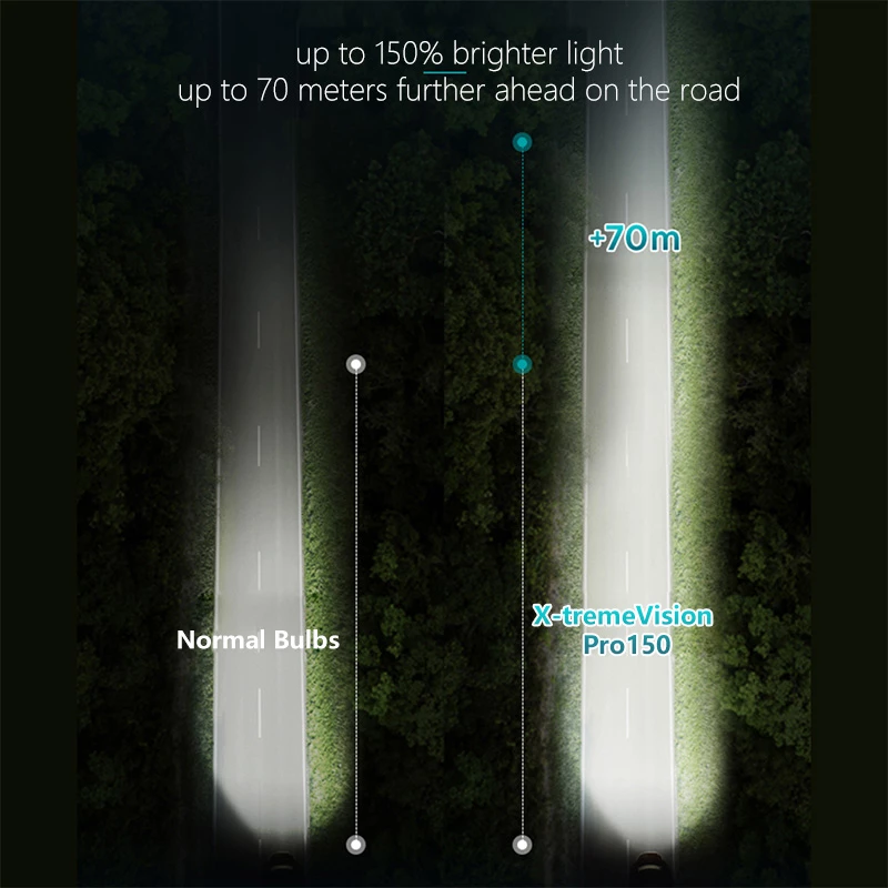 Halogenpære H4 Philips X-tremeVision Pro150 - 1 stk. – bilde 6