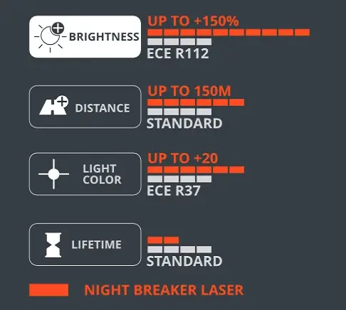 Halogenpære H8 Osram Night Breaker Laser +150% - sett 2 stk. – bilde 6