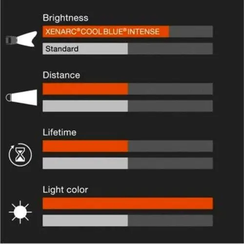 Halogenpære HB3 Osram Cool Blue Intense LED Look - sett 2 stk. – bilde 4