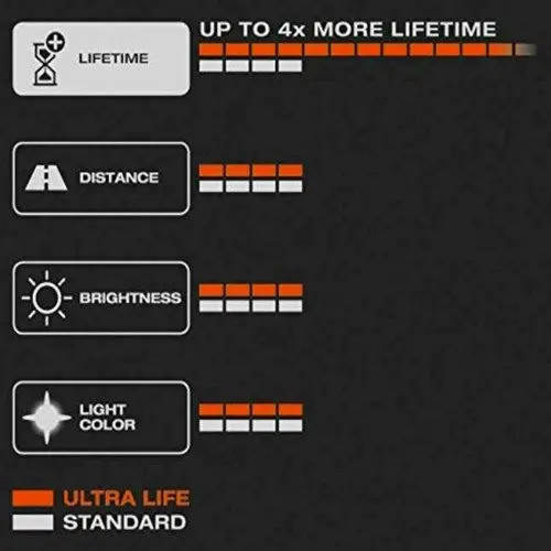 Halogenpære R5W Osram Ultra Life Extra Lifetime - sett 2 stk. – bilde 6