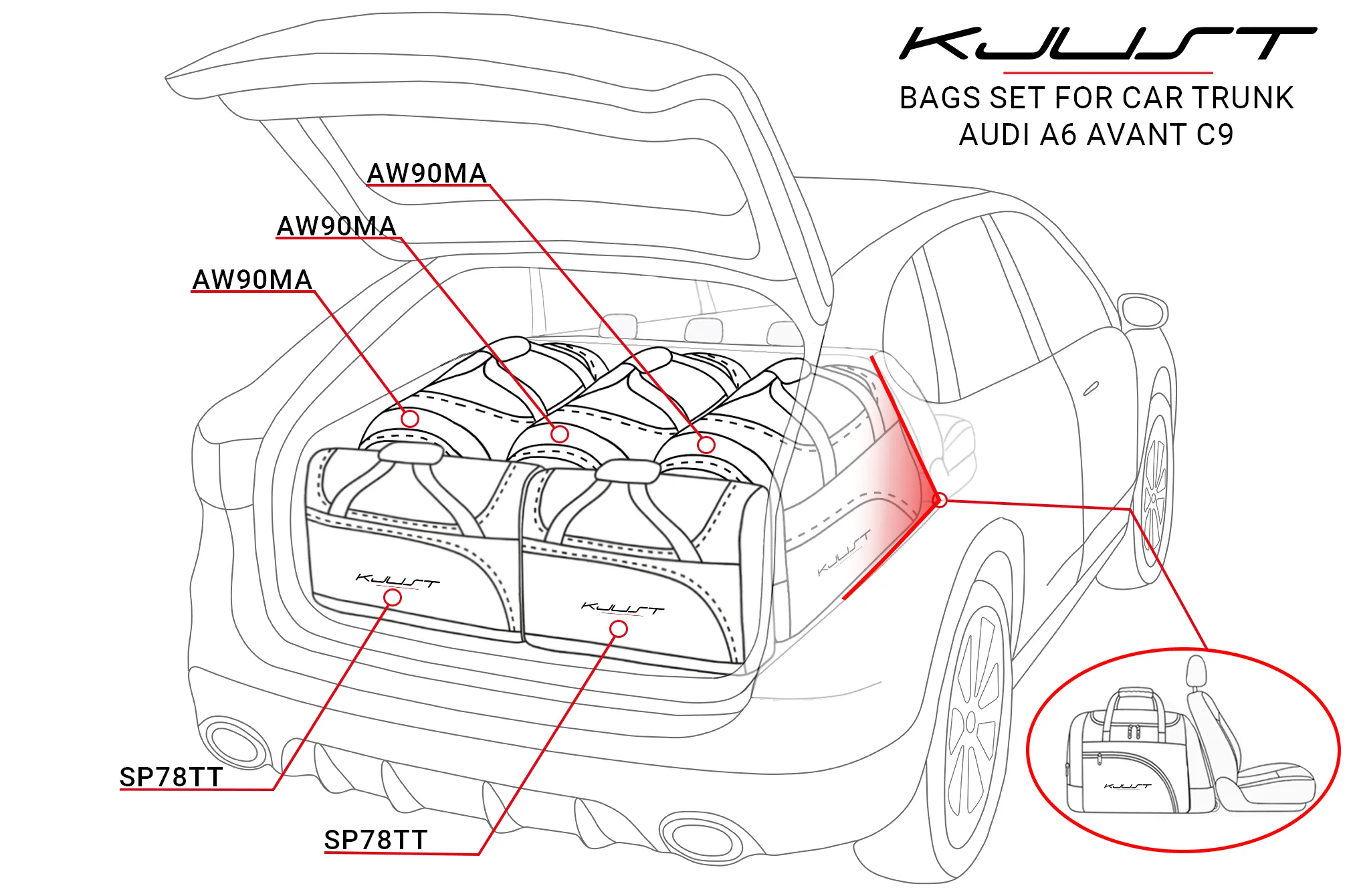 Koffert sett Audi A6 Avant (C9) 2025 -> │ Car Bags sett 5 stk. – bilde 13