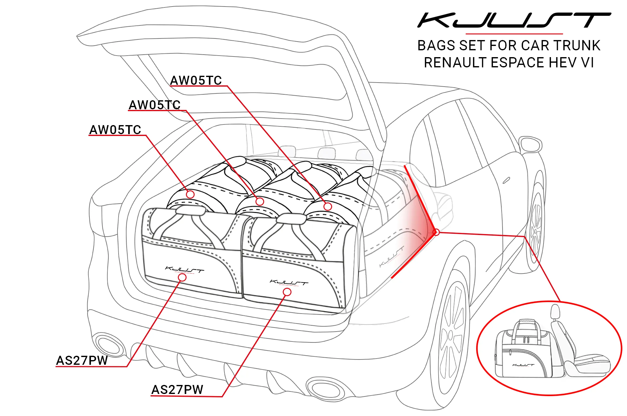 Koffert sett Renault Espace 2023 -> │ Car Bags sett 5 stk. – bilde 11