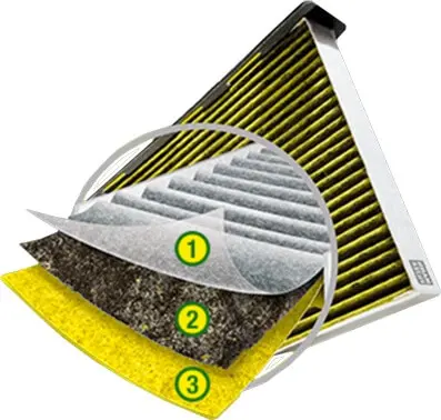 Kupéfilter BMW i3 2013 - 2022 / Mini │ Mann-Filter Aktivkullfilter med polyfenol, med Antibakteriell Effekt – bilde 5