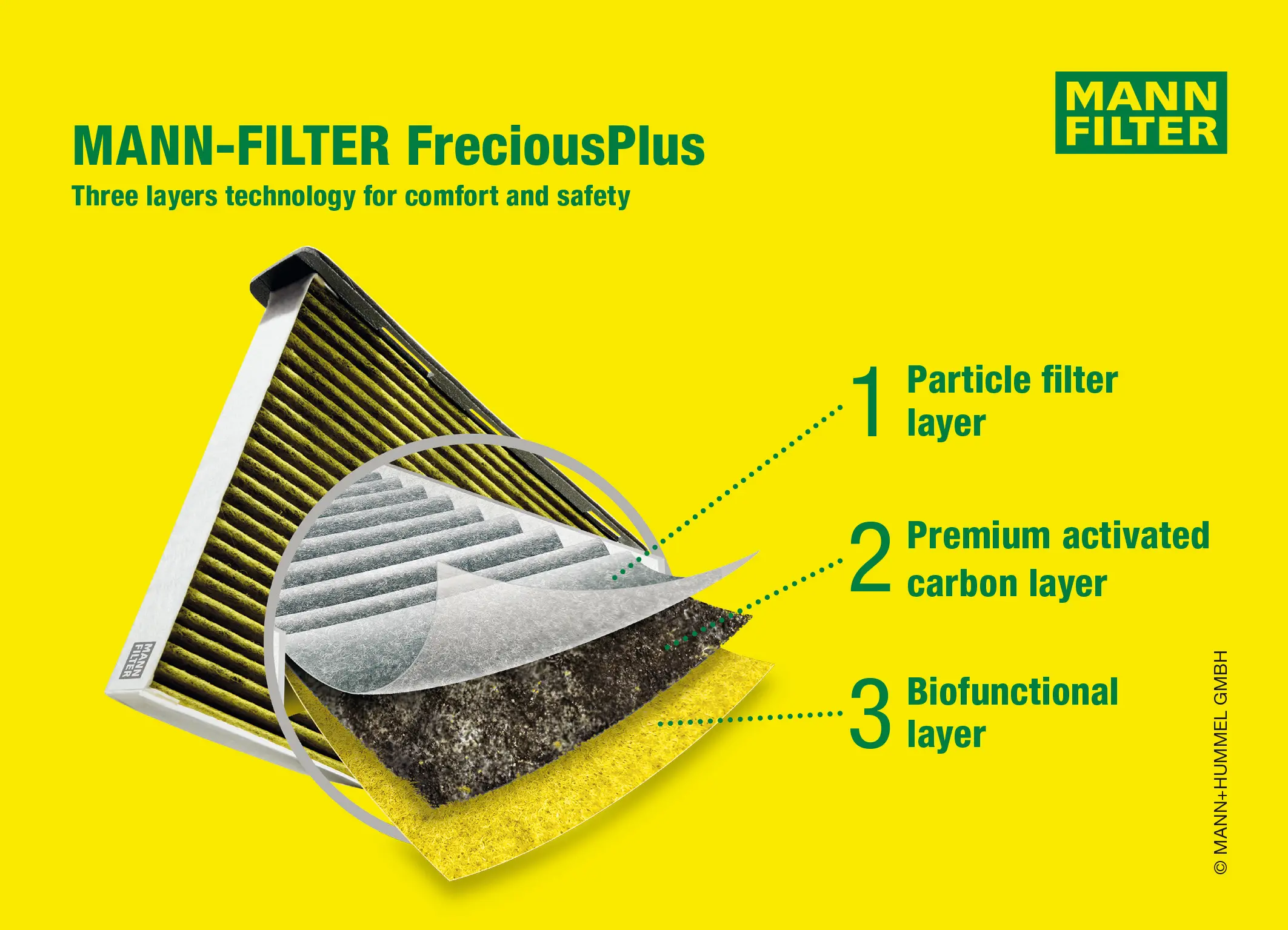 Kupéfilter BMW i3 2013 - 2022 / Mini │ Mann-Filter Aktivkullfilter med polyfenol, med Antibakteriell Effekt – bilde 6