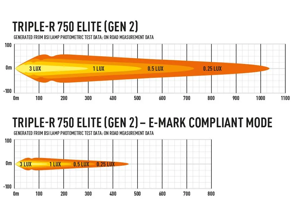 LAZER TRIPLE-R 750 ELITE Gen2 Image 5