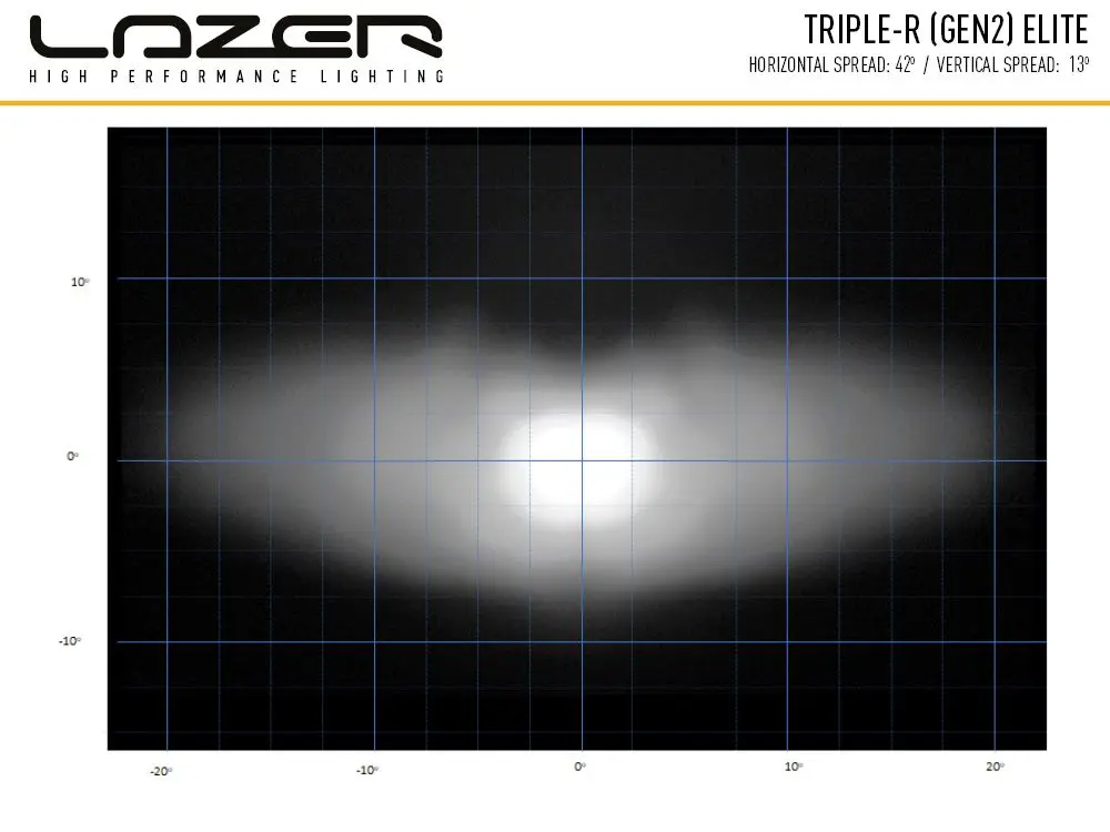 LAZER TRIPLE-R 750 ELITE Gen2 Image 7