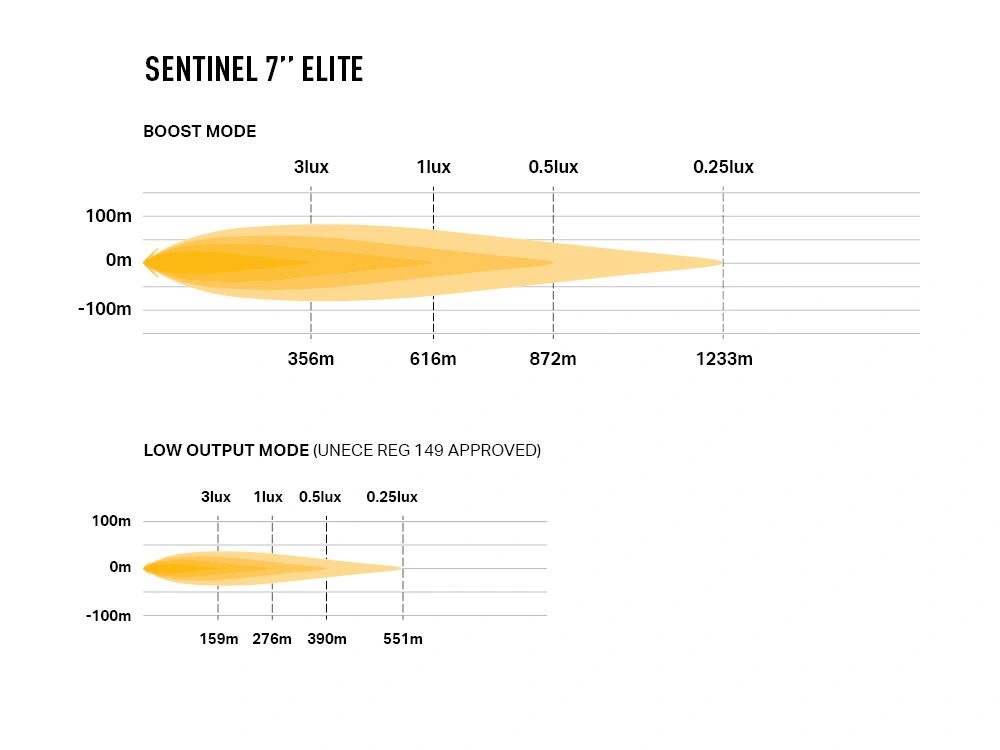 LED fjernlys 7" Lazer Sentinel 7 Elite – 7" LED ekstralys med hvitt/oransje posisjonslys (R112, E-merket) │ Ekstralys rund – bilde 13