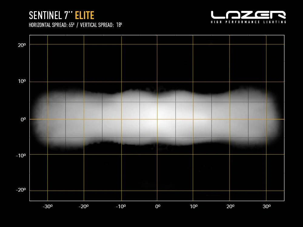 LED fjernlys 7" Lazer Sentinel 7 Elite – 7" LED ekstralys med hvitt/oransje posisjonslys (R112, E-merket) │ Ekstralys rund – bilde 17