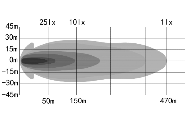 LED fjernlys 7" OZZ XR2 P7 7" 17.8 cm Black Edition - hvit/sotet linse – posisjonslys hvit/amber │ Ekstralys rund Image 7