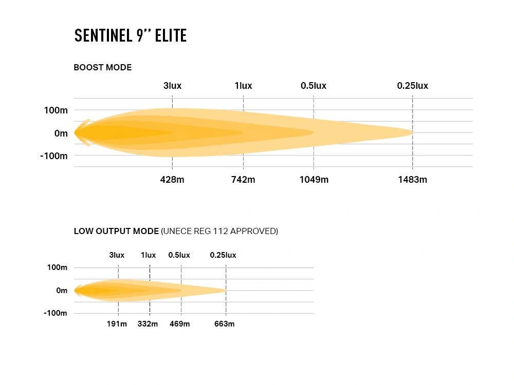 LED fjernlys 9" Lazer Sentinel 9" Elite │ Ekstralys rund (R112, E-merket, 15 232 lm) – bilde 10