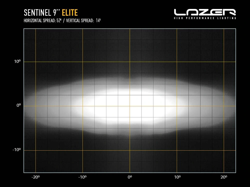 LED fjernlys 9" Lazer Sentinel 9" Elite │ Ekstralys rund (R112, E-merket, 15 232 lm) – bilde 13
