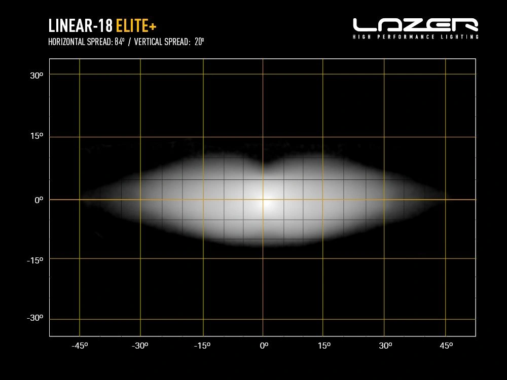LED fjernlys Lazer Linear 18 Elite+ 20,5" 52 cm │ White/Yellow Driving Fog Combo inkl. ledningssett – bilde 11