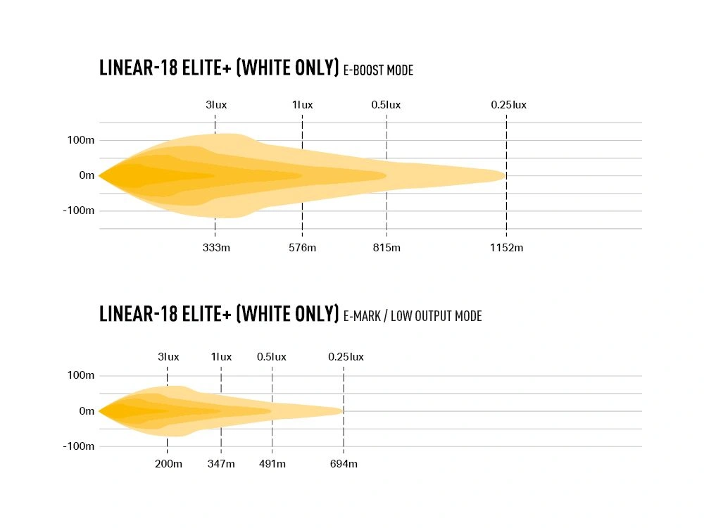LED fjernlys Lazer Linear 18 Elite+ 20,5" 52 cm │ White/Yellow Driving Fog Combo inkl. ledningssett – bilde 6