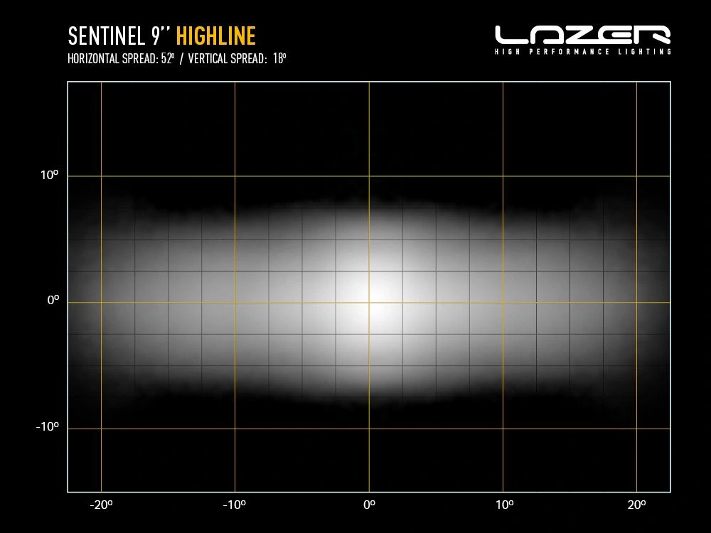 LED fjernlys Lazer Sentinel 9 Highline Gen2 9" LED ekstralys – Sort, posisjonslys hvit/amber, med varsellys – bilde 10