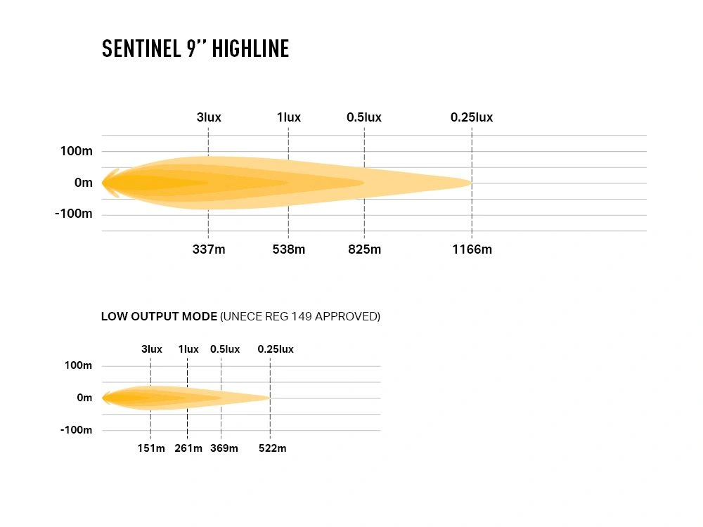 LED fjernlys Lazer Sentinel 9 Highline Gen2 9" LED ekstralys – Sort, posisjonslys hvit/amber, med varsellys – bilde 9