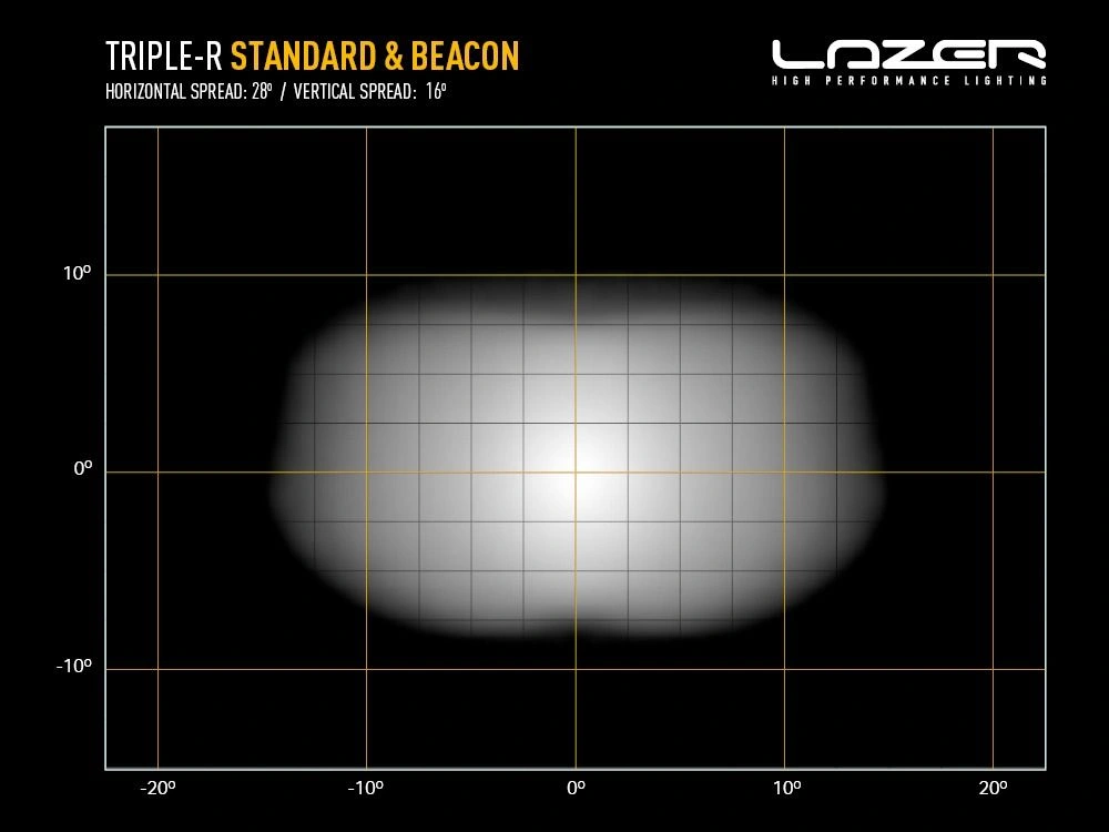 LED fjernlys Lazer Triple-R 1250 Gen2 59 cm │ LED lightbar med hvit/amber posisjonslys – bilde 9