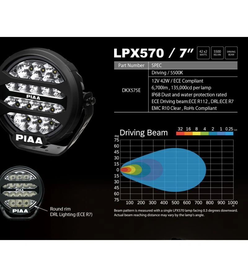 LED fjernlys PIAA LPX 570 – 7,2" LED Ekstralys med hvitt posisjonslys – komplett sett – bilde 25