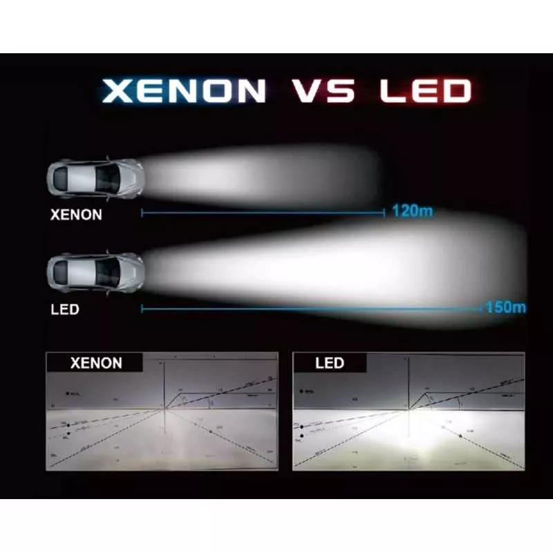 LED Pære D8S XD 6500K  | Canbus 8600 LM - sett 2 stk. – bilde 7