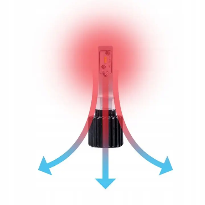 LED Pære H1 Philips Luxeon │ CANbus - sett 2 stk. Image 9