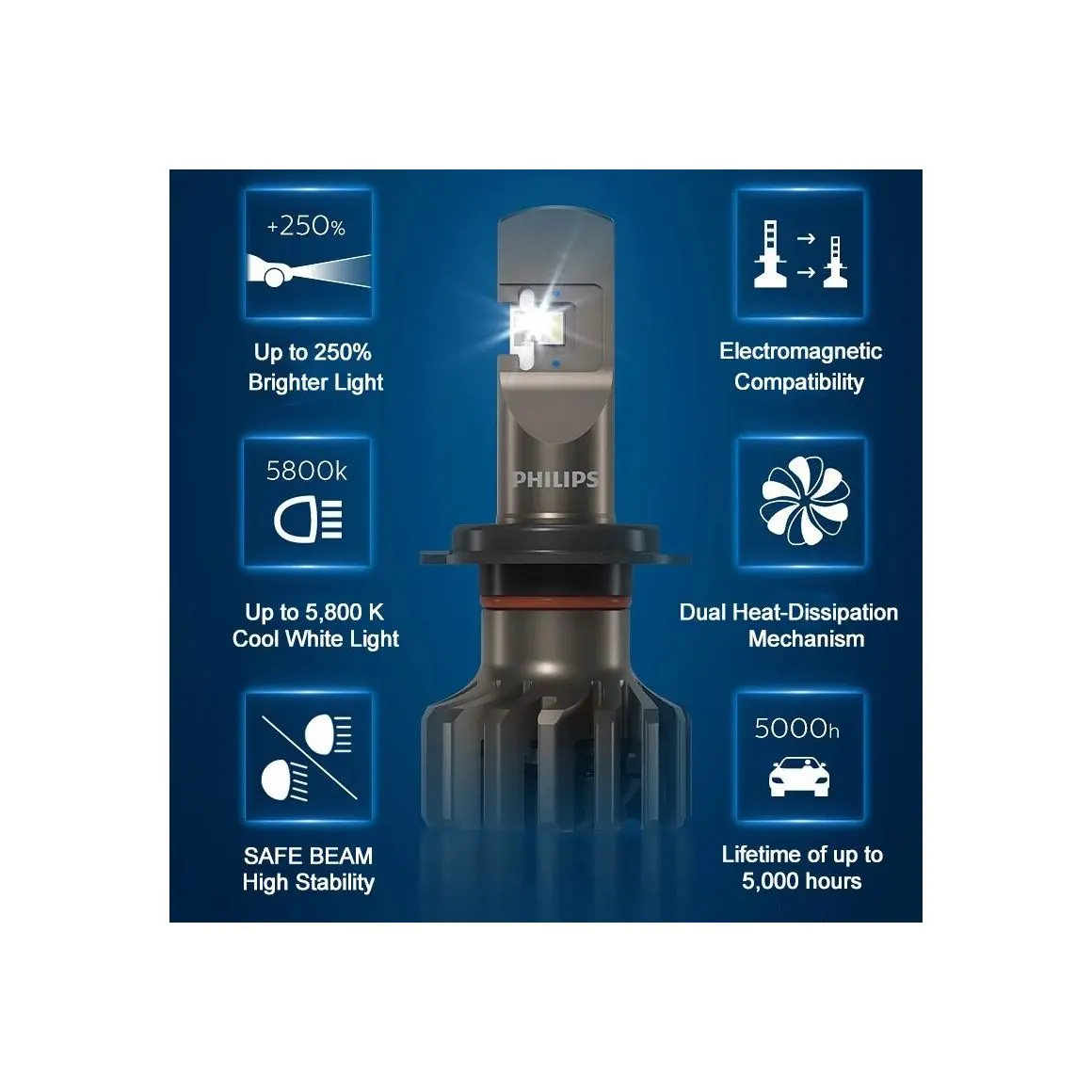 LED Pære H11 Philips Ultinon Pro9100 HL +350% Lumileds - sett 2 stk. – bilde 5