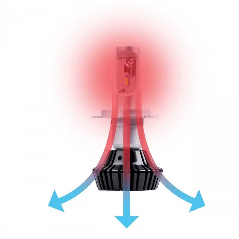 LED Pære H4 PHILIPS Luxeon ZES │ CANbus - sett 2 stk. Image 4