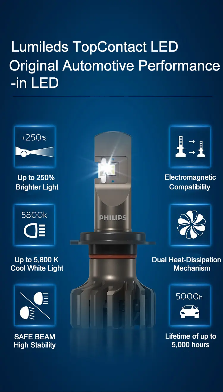 LED Pære H4 Philips Ultinon Pro9000 LED Lumileds - sett 2 stk. Image 5