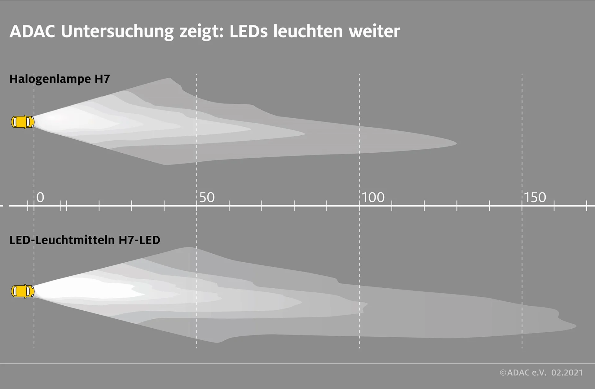 LED Pære H7 Osram Night Breaker +230%  - sett 2 stk. Image 9