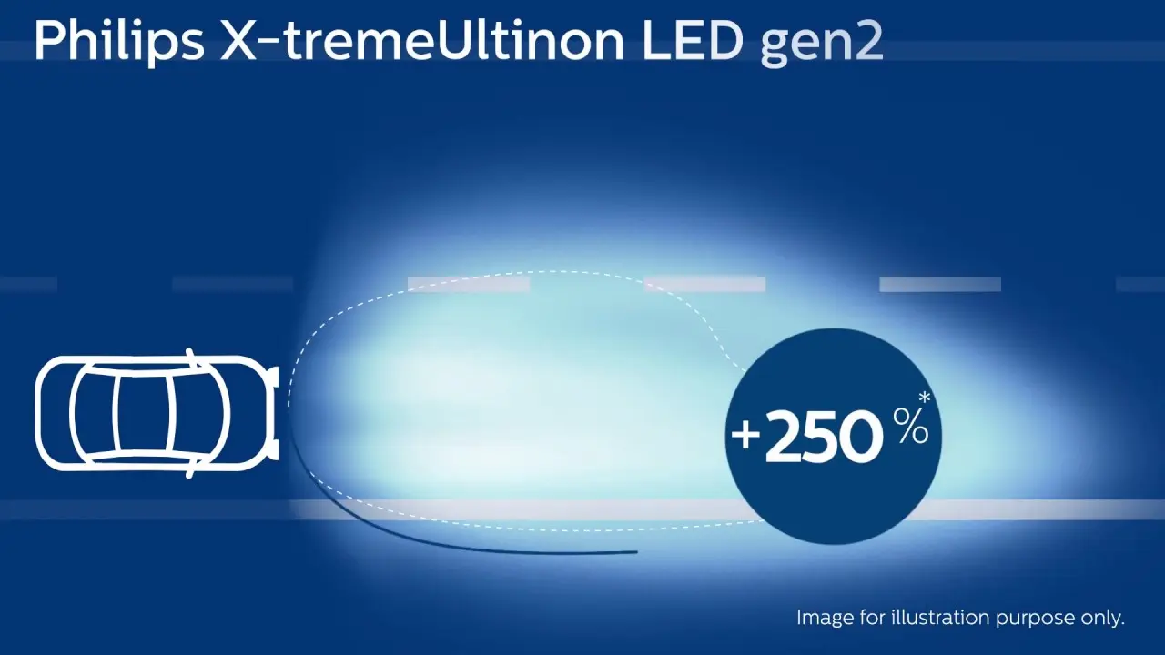 LED Pære H7 PHILIPS X-TREMEULTINON LED GEN2 - sett 2 stk. Image 8