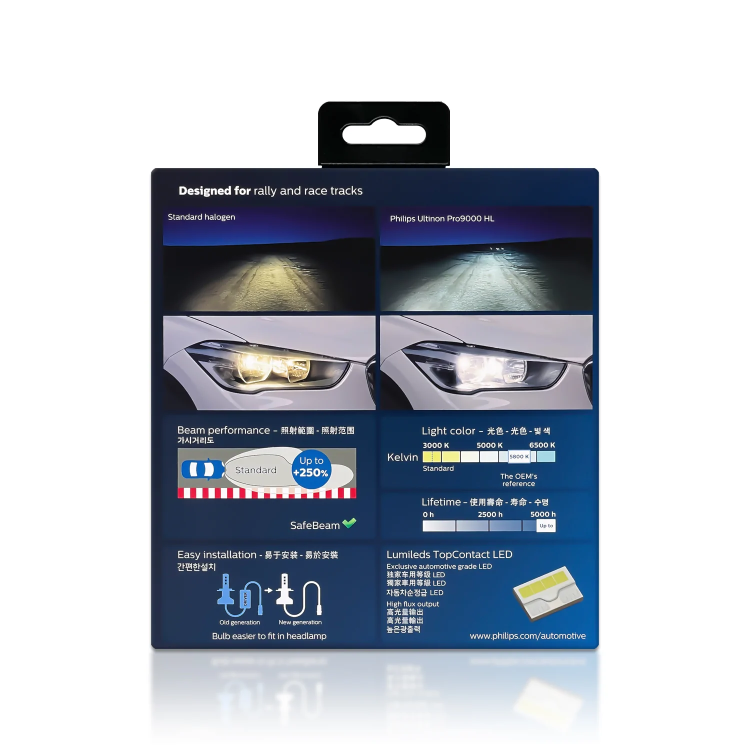 LED Pære HB3/HB4 Philips Ultinon Pro9000 HL +350% Lumileds - sett 2 stk. Image 10