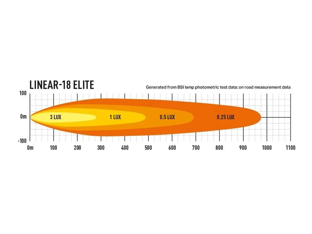 Ledbar Lazer Linear 18 Elite Image 7