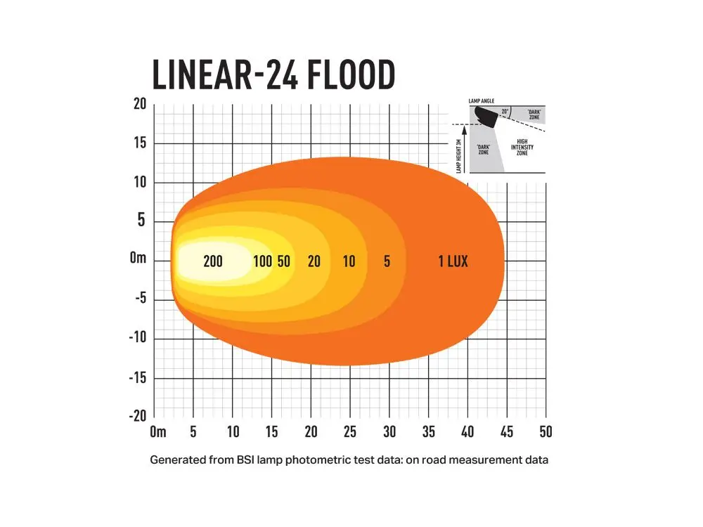 Ledbar lazer linear 24 flood – bilde 6