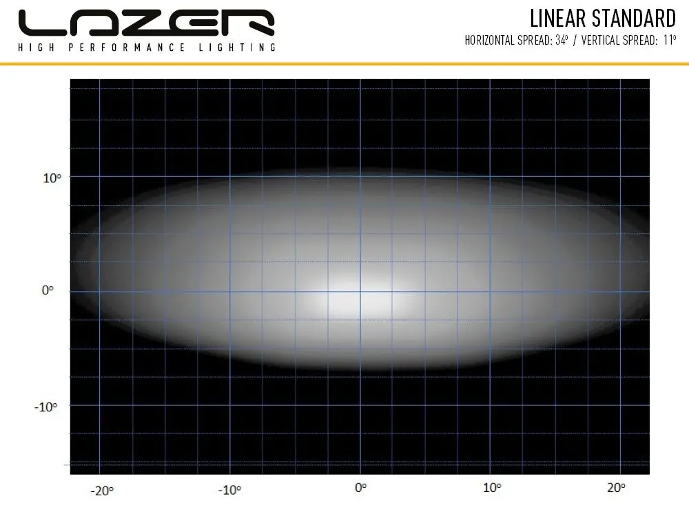 Ledbar LAZER Linear 36 – bilde 6