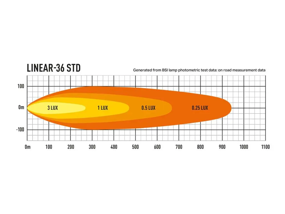 Ledbar LAZER Linear 36 – bilde 7